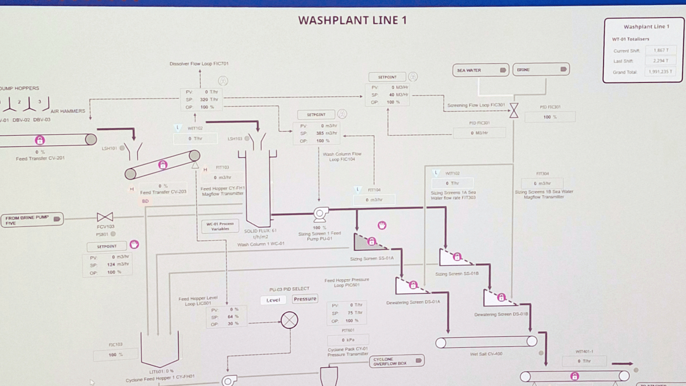 Wash plant PLC simulation